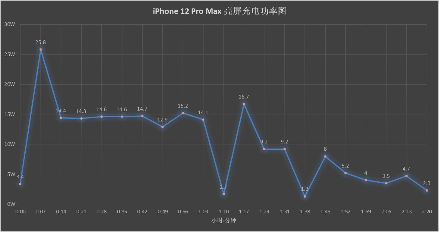 手机快充技术排行,手机快充讲解和评测