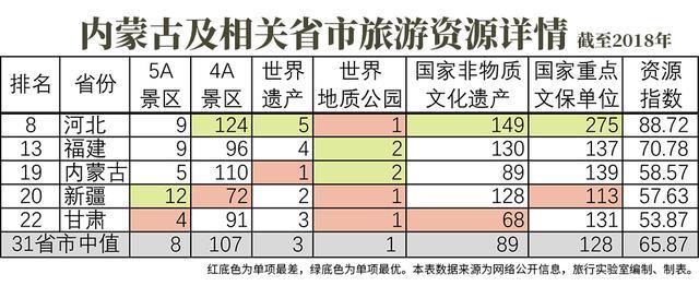 内蒙古旅游人均消费排行榜,内蒙古人均生活消费支出