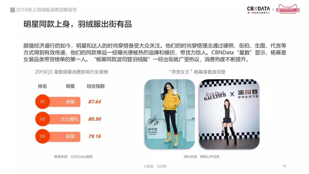 海外羽绒服市场洞察,2019年羽绒服发展趋势