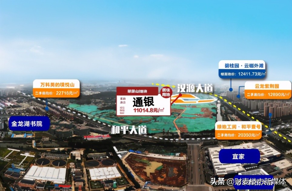 徐州目前有哪些纯新盘,徐州新盘房价一览表