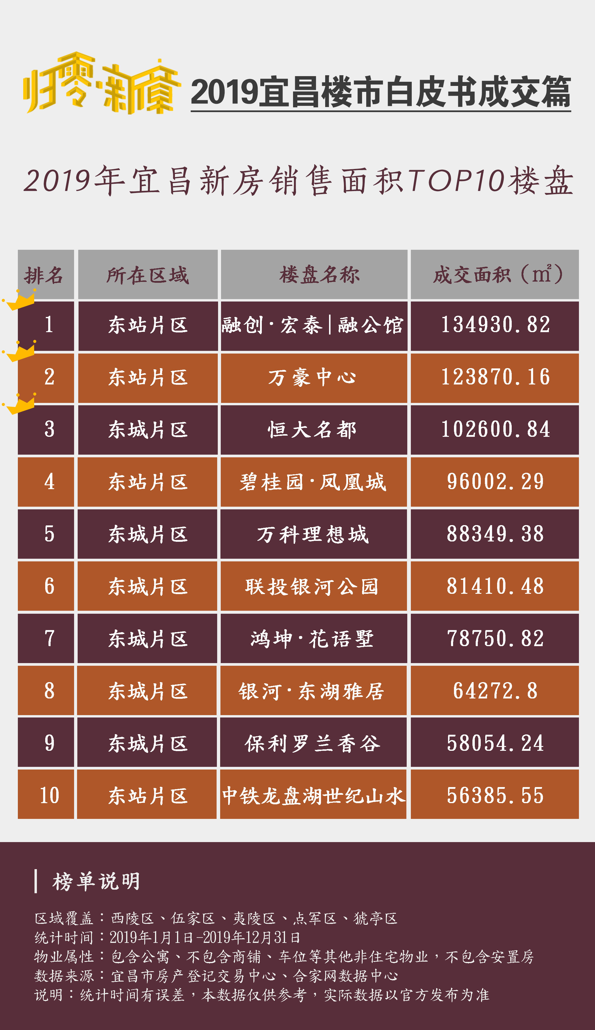 宜昌楼市销售成绩,2021年楼市先抑后扬