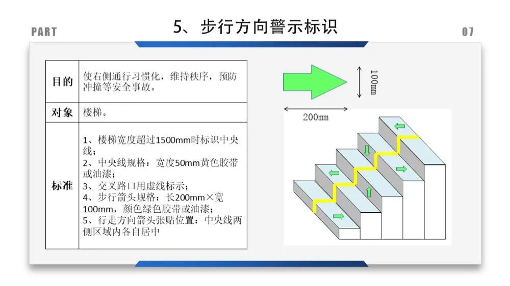 建筑安全标识牌多少米设置一个,机械设备安全标识牌和操作规程