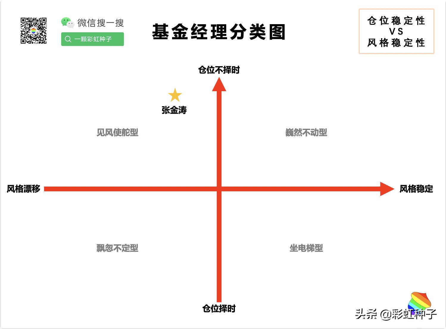 嘉实优质基金点评,一句话点评嘉实竞争力优选