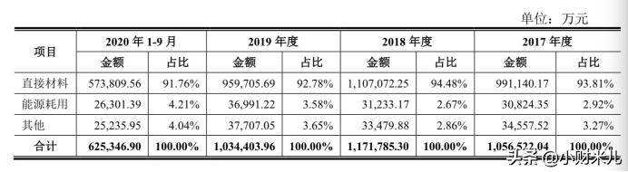 华润化学材料是第几家上市,2021年华润化学上市消息