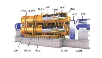 磨粉机械设备有哪些,目前最好的磨粉设备