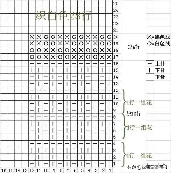 钩编儿童长袖连衣裙,儿童连衣裙钩针编织教程