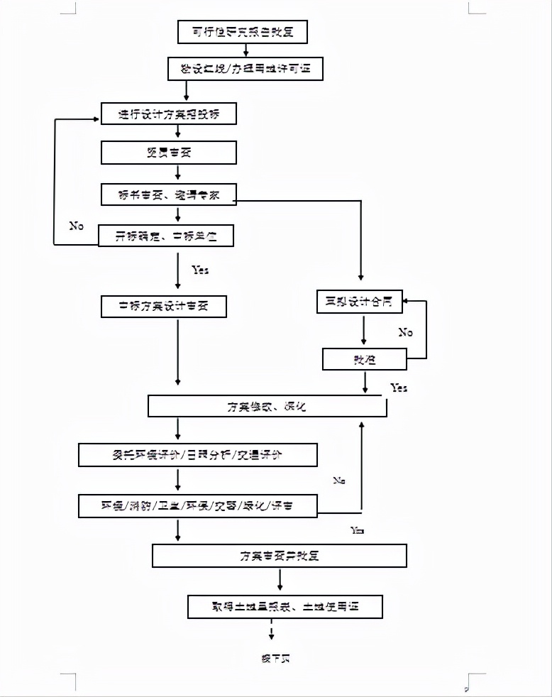 如何管理一个复杂的项目流程,项目流程管理实战技巧有哪些方面