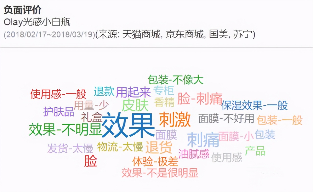 olay玉兰油到底属于几线品牌,olay玉兰油护肤品属于什么档次