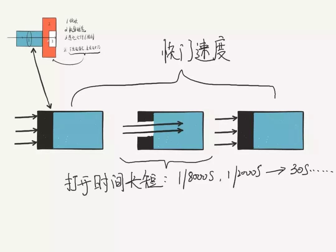 微单相机新手小白推荐,微单入门相机教程