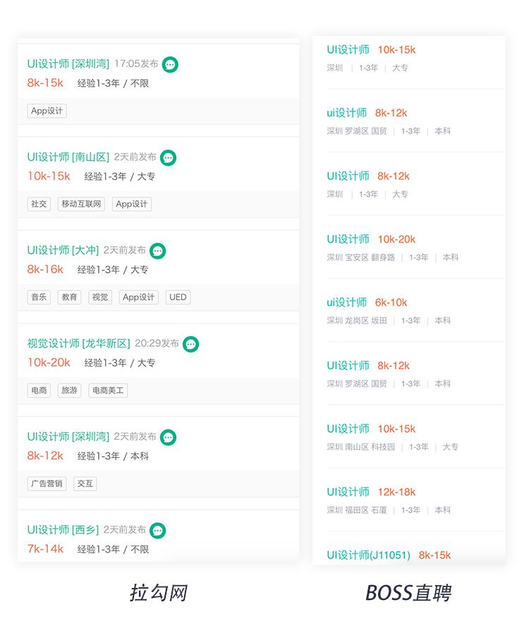 学ui用什么软件,学ui有什么硬性条件