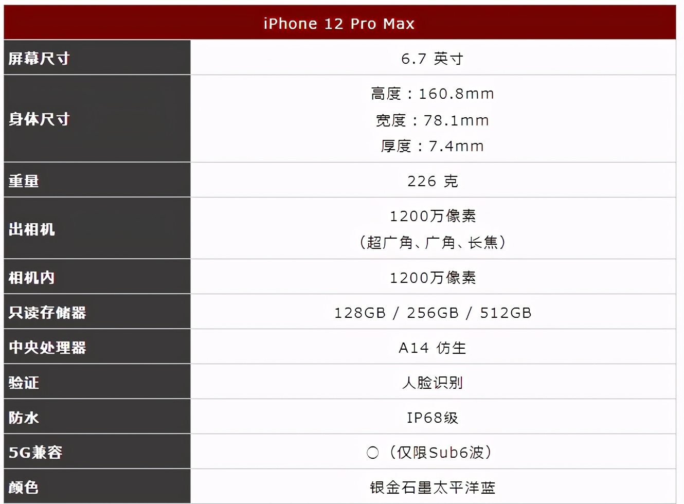 苹果手机最有手感的iphone12promax,苹果12promax公认最好看的照片