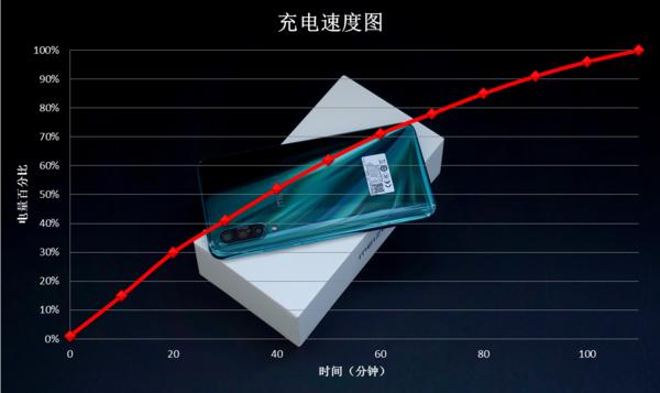 魅族16t:为娱乐而生诠释大屏美学,魅族16t正式发布对称全面屏
