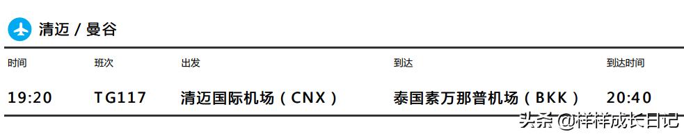 一家三口泰国清迈旅游攻略,一家人泰国自由行攻略