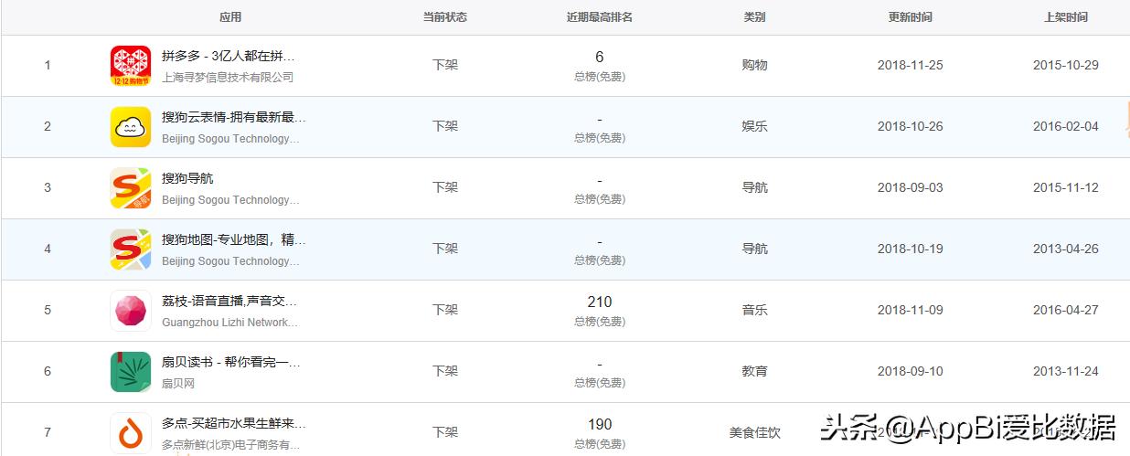 拼多多app被下架原因,拼多多app会被下架么