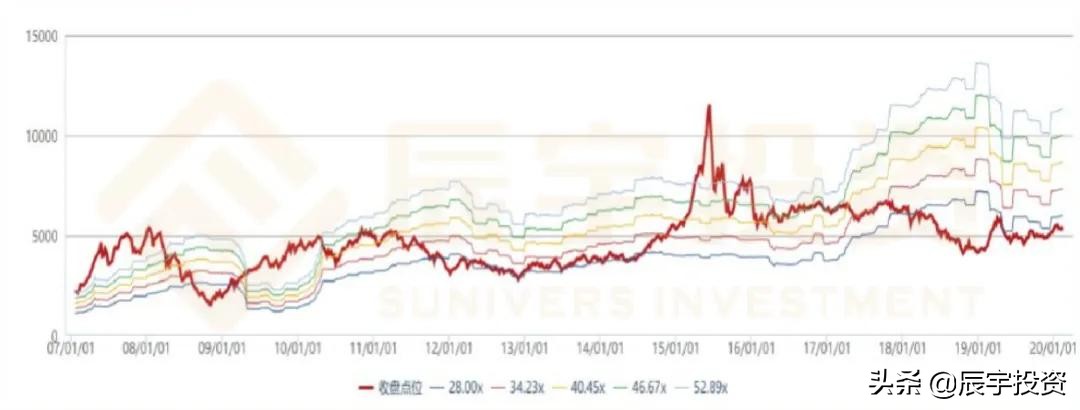 辰宇投资课|一文读懂定增投资的好处