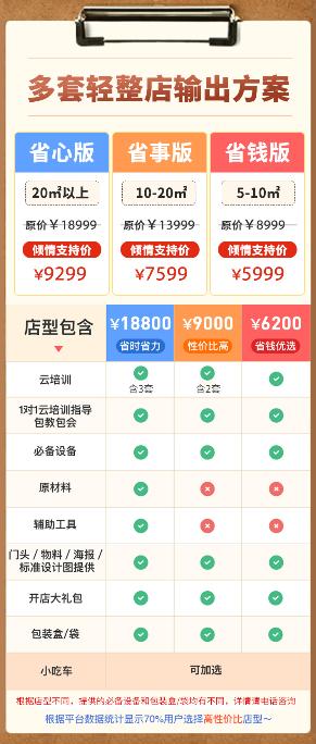 好西好公司引领开店新模式，“轻整店输出”计划帮你开家小店