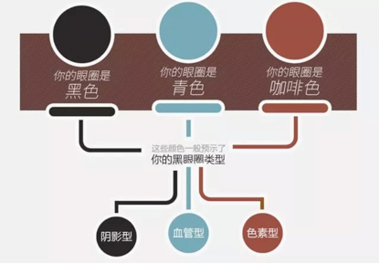 鐪肩潧淇濆吇5涓皬璐村+,50宀佺溂鐫涗繚鍏诲皬濡欐柟