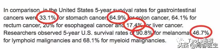 赴美治疗,赴美就医的方法和技巧