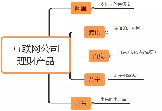 怎样理财才能把钱存银行,如何理财存银行钱
