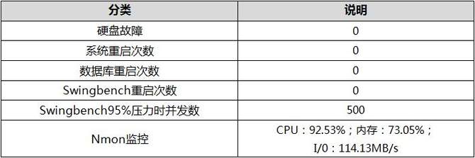 “稳定可靠”不是随便说说H3CUniServerR6900G3服务器评测