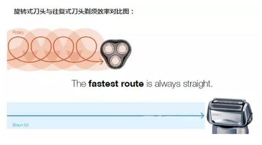 男士必备剃须刀好物推荐,剃须刀电动男士2023年最新款