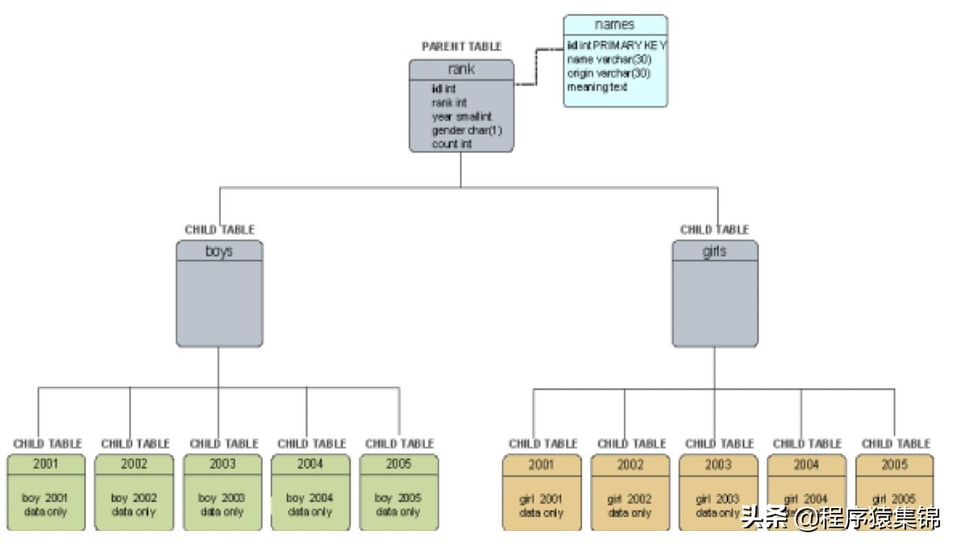greenplum是什么,什么是greenplum