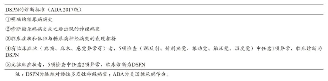糖尿病就医指征有哪些类型,目前中国糖尿病患者的现状