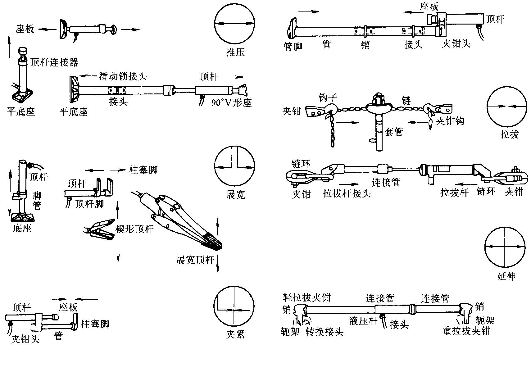汽车钣金维修必备基础知识,钣金分离式千斤顶维修视频教程