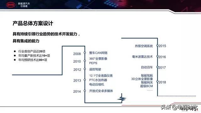 比亚迪三电技术是什么,比亚迪e平台三电技术解析