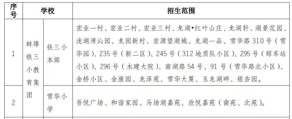 蚌埠市学区房名额,蚌埠学区房几个名额