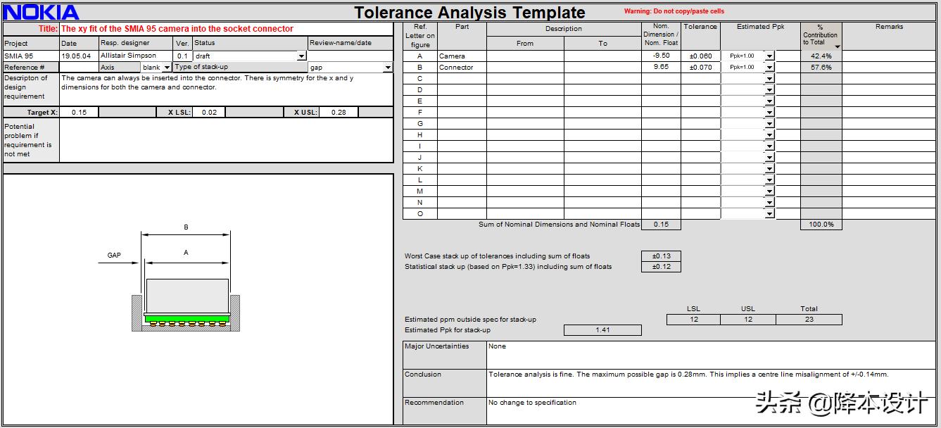 公差分析中尺寸链的建立原则,尺寸链与公差