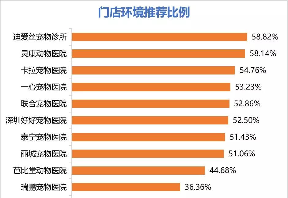十大不建议去的宠物医院,目前国内的宠物医院有哪些