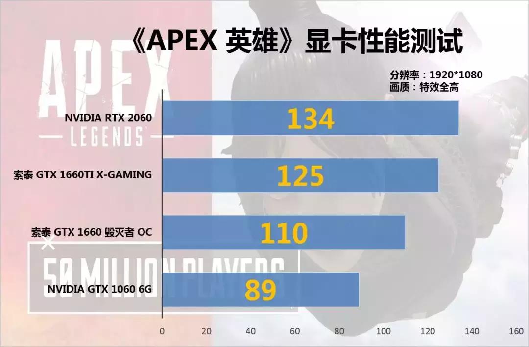 这下子6系列甜品显卡齐了，1000-3000究竟哪款显卡才算真甜品？