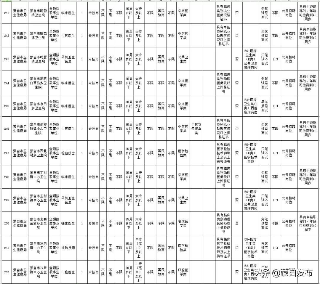 红河州2021年事业单位面试名单,红河州河口县事业单位招聘情况
