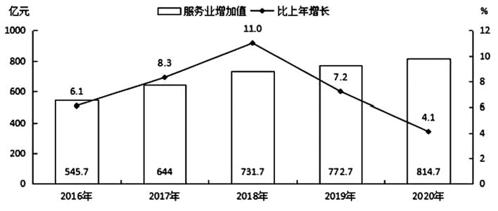 运城市2024年二季度经济运行情况,运城市发布前三季度经济运行情况