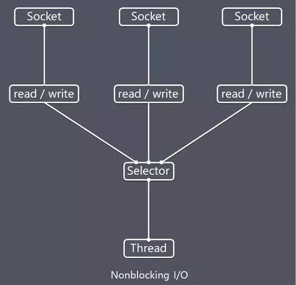 深入了解netty底层原理,netty框架深度解析