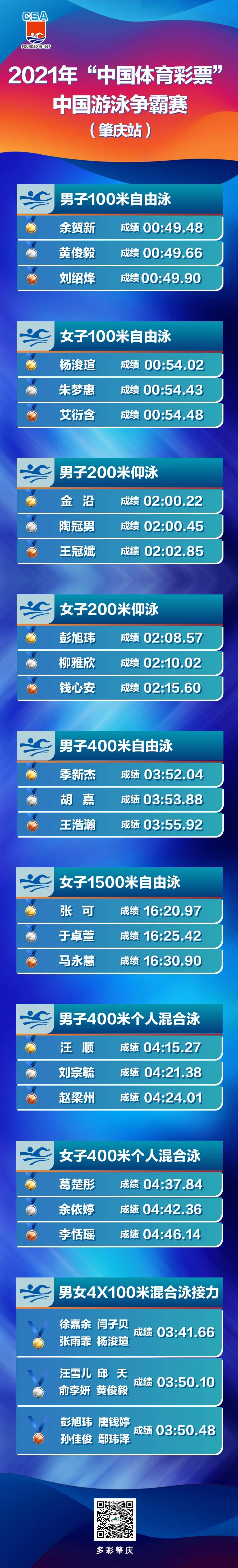 中国游泳争霸赛,中国游泳争霸赛广州站400米自由泳