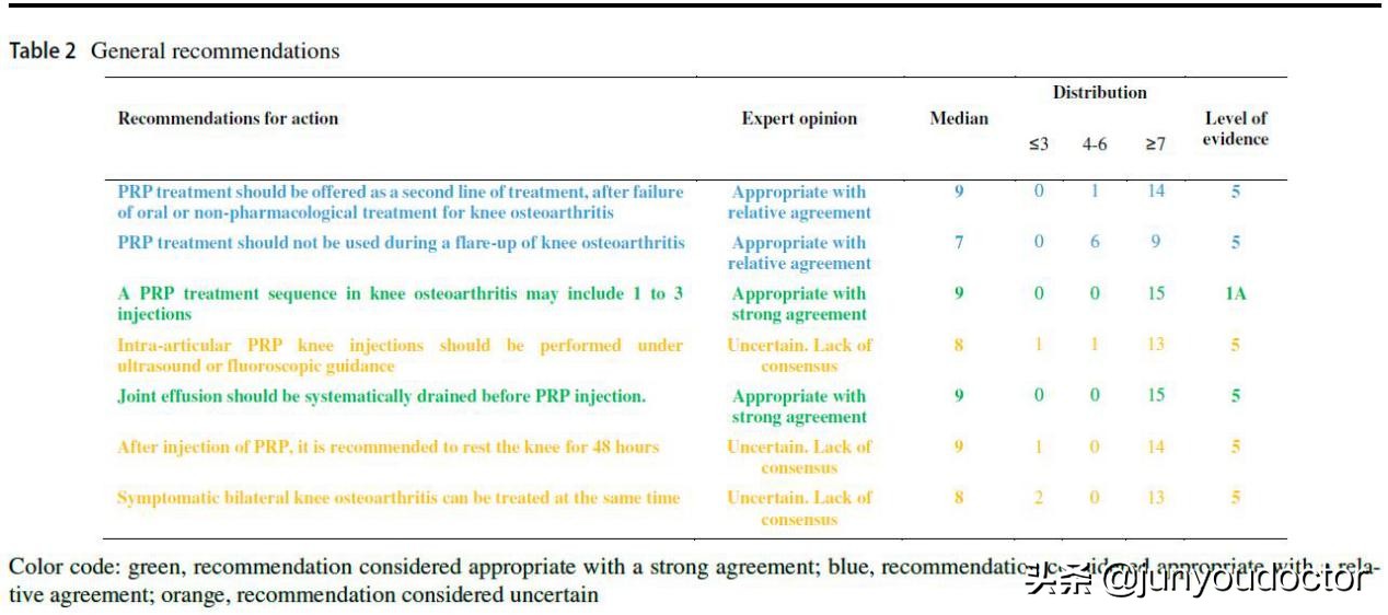 prp富血小板血浆疗法操作,掀开富血小板血浆prp的神奇面纱