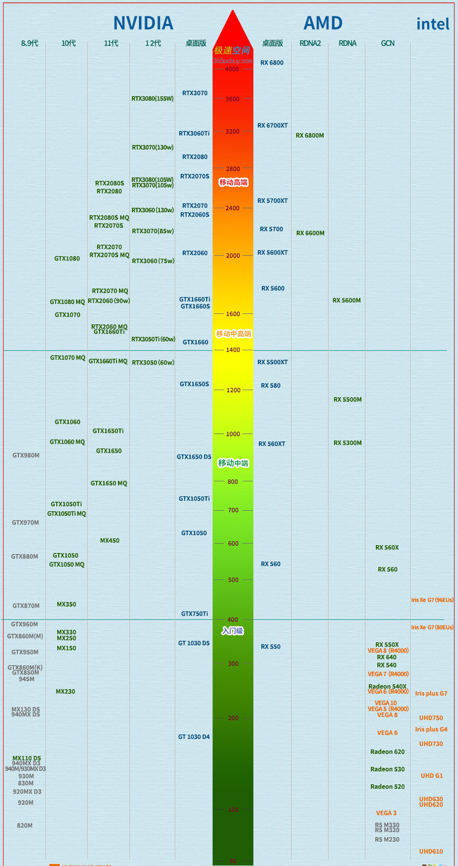 大一新生如何选一款笔记本电脑,大一软件工程买什么笔记本电脑好