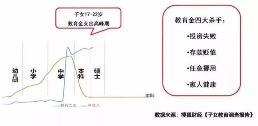 教育金保险有哪些产品,教育金保险概念