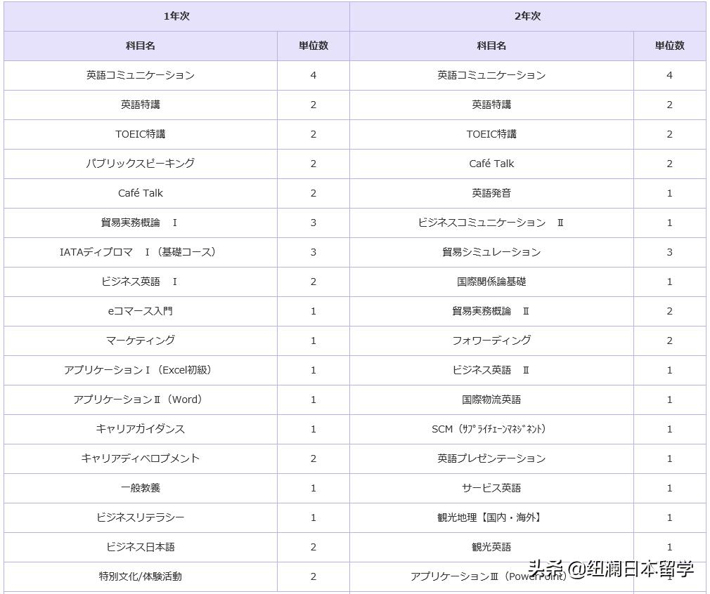 杭州日本留学学校排名,杭州日本留学培训申请