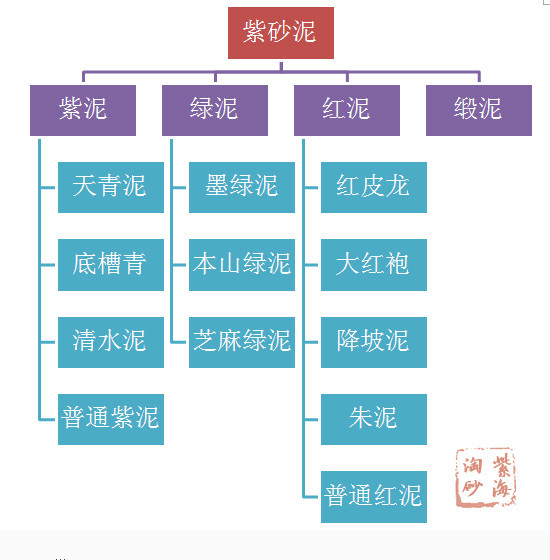紫砂泥料基础知识大全图片,泥料介绍