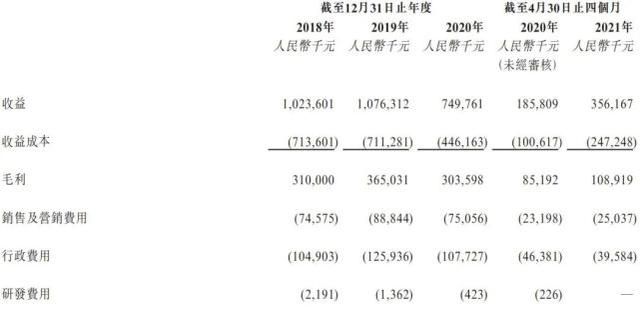 喜相逢港股,喜相逢港股上市