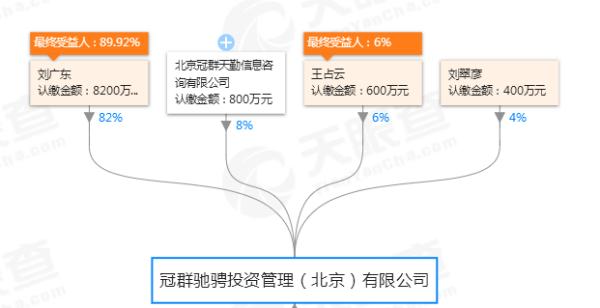 冠群驰骋兑付了吗,冠群驰骋是非法集资吗