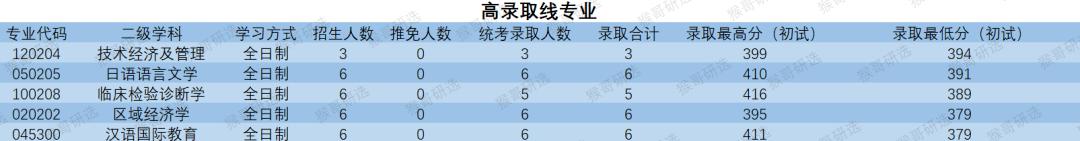 宁波大学力学考研难度,宁波大学考研分数线2022