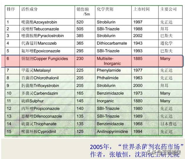 葡萄霜霉病终极用药方案