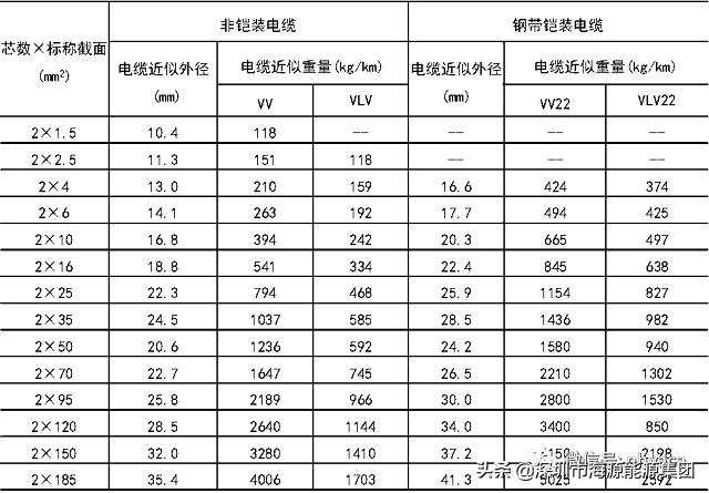 建筑电气验收规范2004,建筑电气验收重点检查