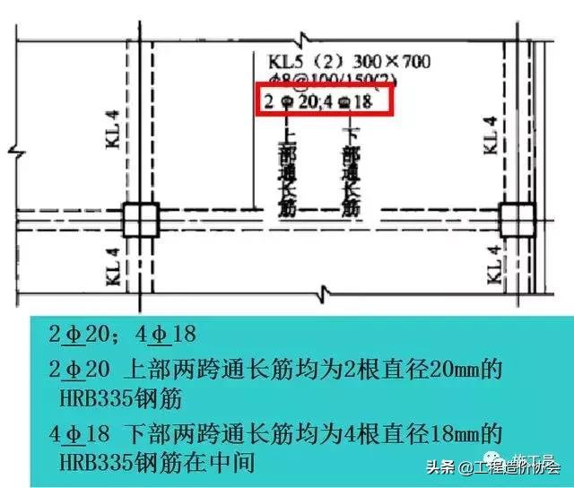 梁钢筋识图入门300例,建筑梁平法施工图识图