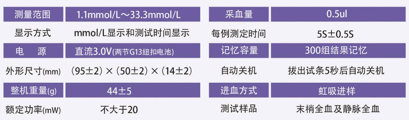 血糖仪推荐2017,怡成血糖仪哪个型号适宜家庭使用