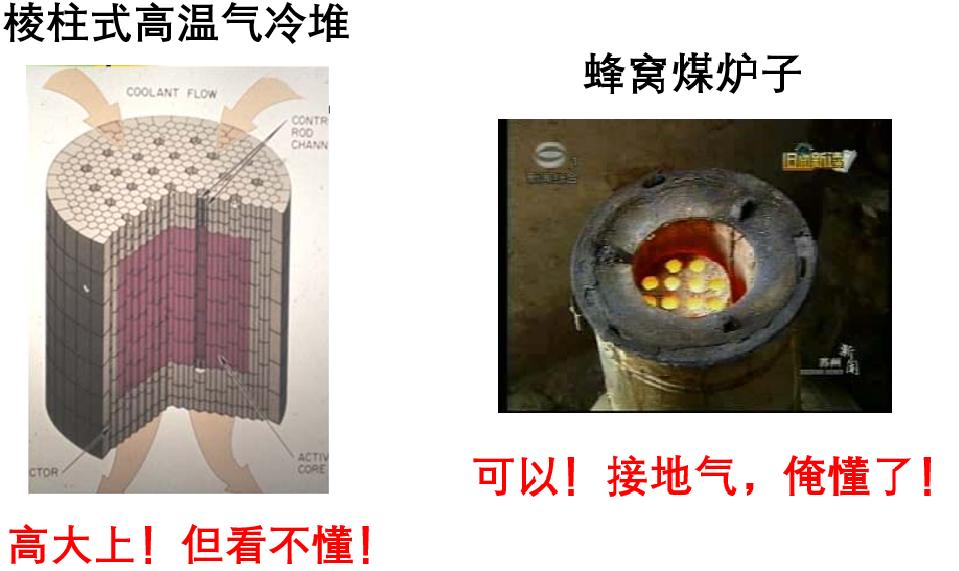 核科普相关课题,核反应堆科普视频